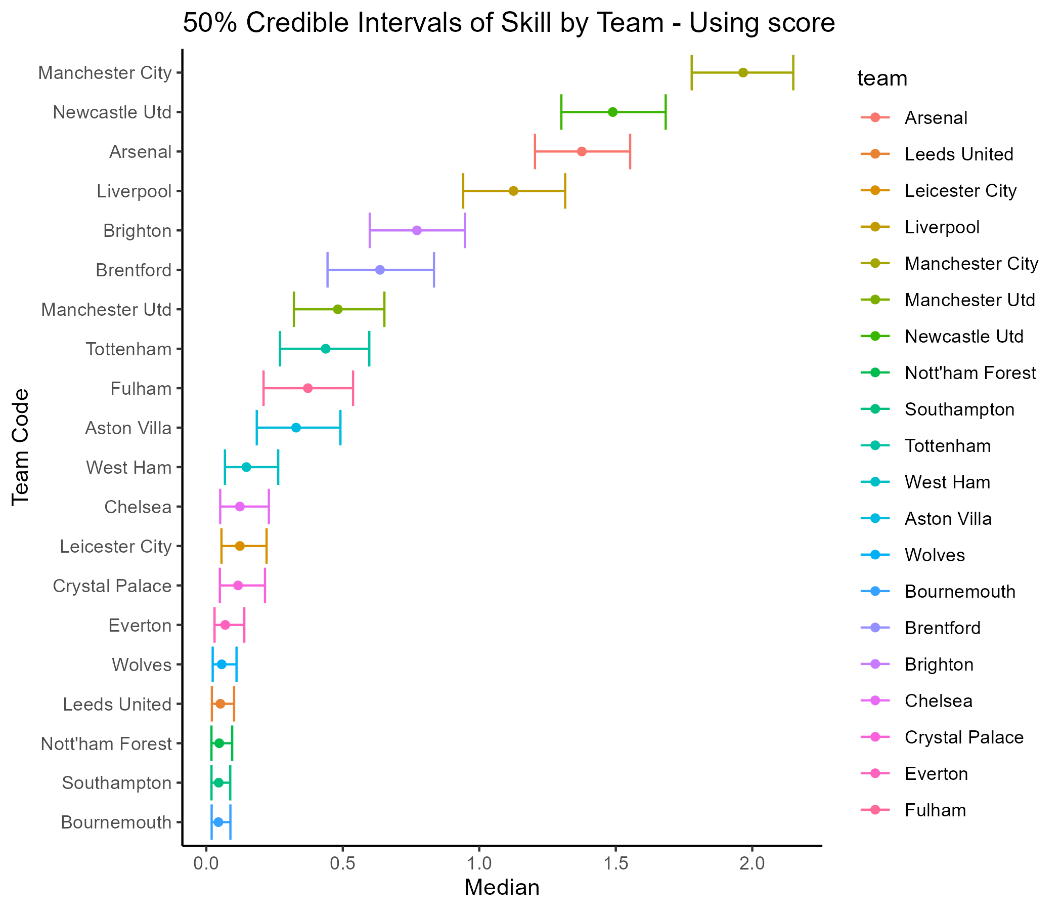 fifty-percentile-skill-score-diff