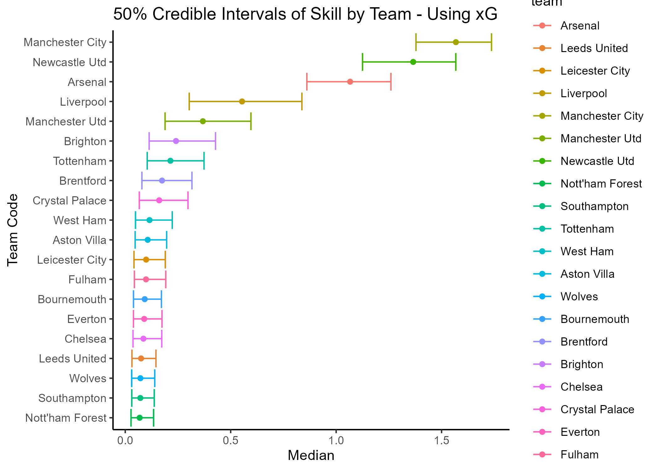 fifty-percentile-skill-score-diff