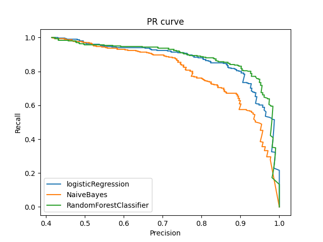 Precision_Recall_Curve