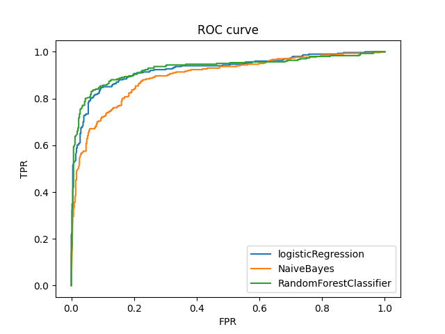 Precision_Recall_Curve