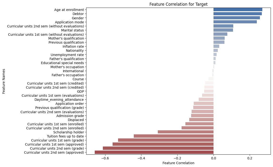 correlation_dropout_prediction