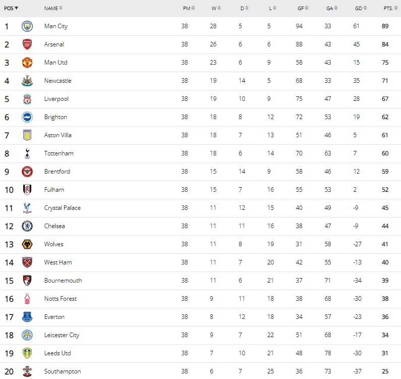 epl-standings