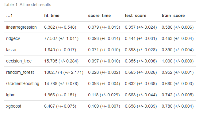 model_results