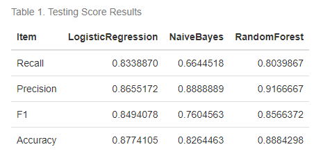 Precision_Recall_table